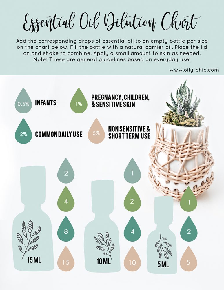 printable essential oil dilution chart
