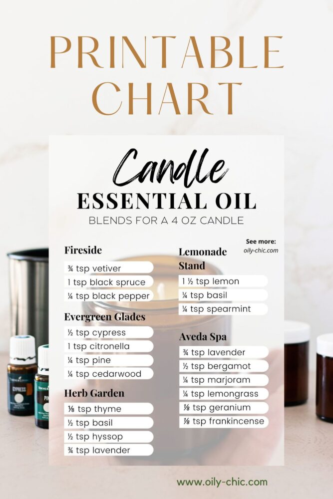 Essential oil candles blends to make candles at home.